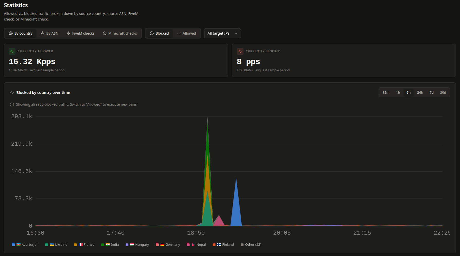 Filter panel – blocked traffic by source country