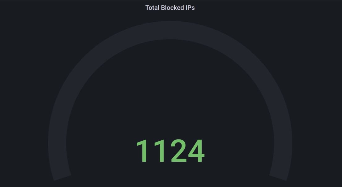 Total IPs